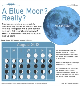 Blue Moon will appear on August 31, 2012